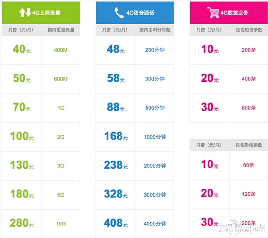 中国移动电信联通对比 电信服务：物联网商用加速推进，运营商话语权或进一步增强