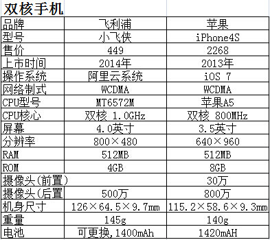 天猫618大促主打爆款手机性价比大PK