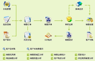 晋业医药管理软件V8.81--符合国家食品药品监