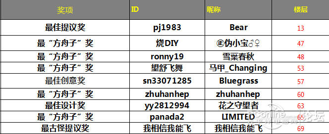 点击¬d¬Ýì图