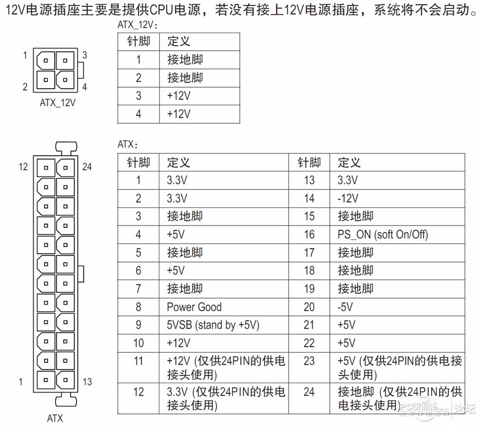 请教大神主板24p针脚定义
