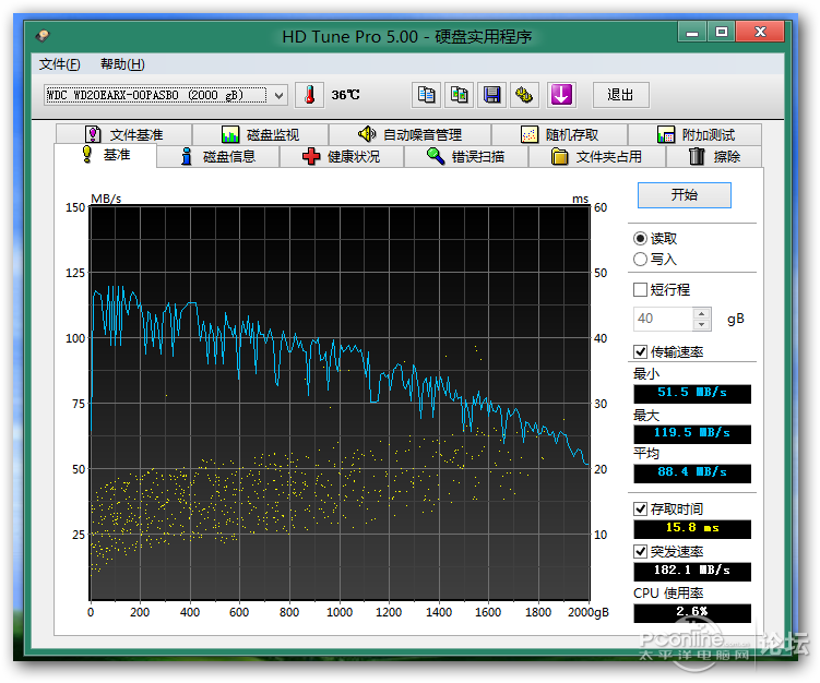 出4T硬盘2个,2T硬盘2个,主机一台_二手电脑\/D