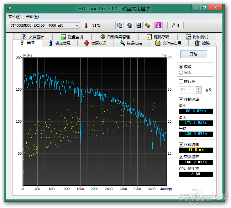 出4T硬盘2个,2T硬盘2个,主机一台_二手电脑\/D