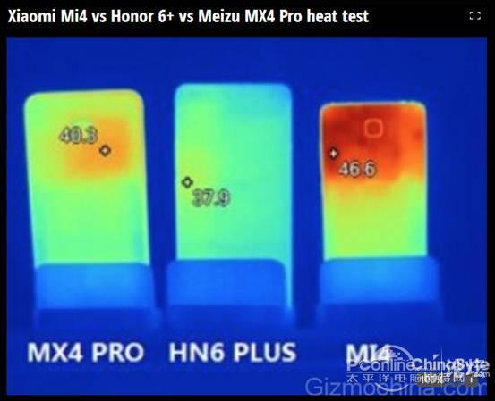 外媒评测:华为荣耀6Plus发热竟然比小米4和魅