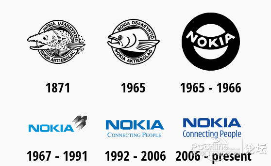 各大知名手机品牌logo进化史