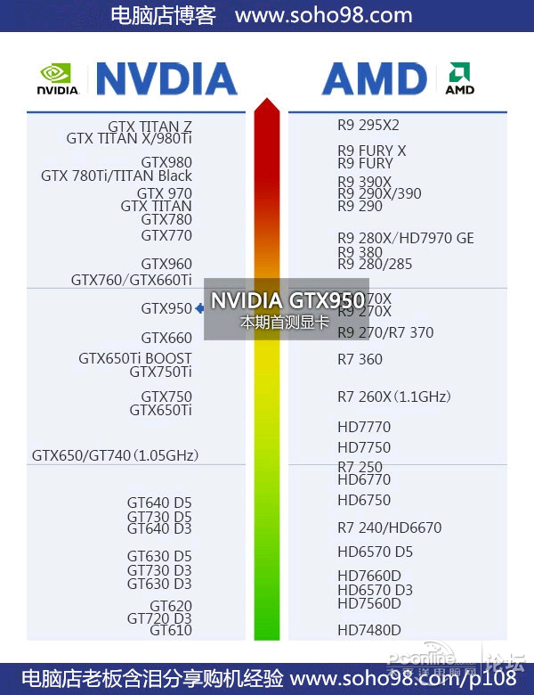 玩游戏用AMD还是英特尔cpu无压力,那个系列