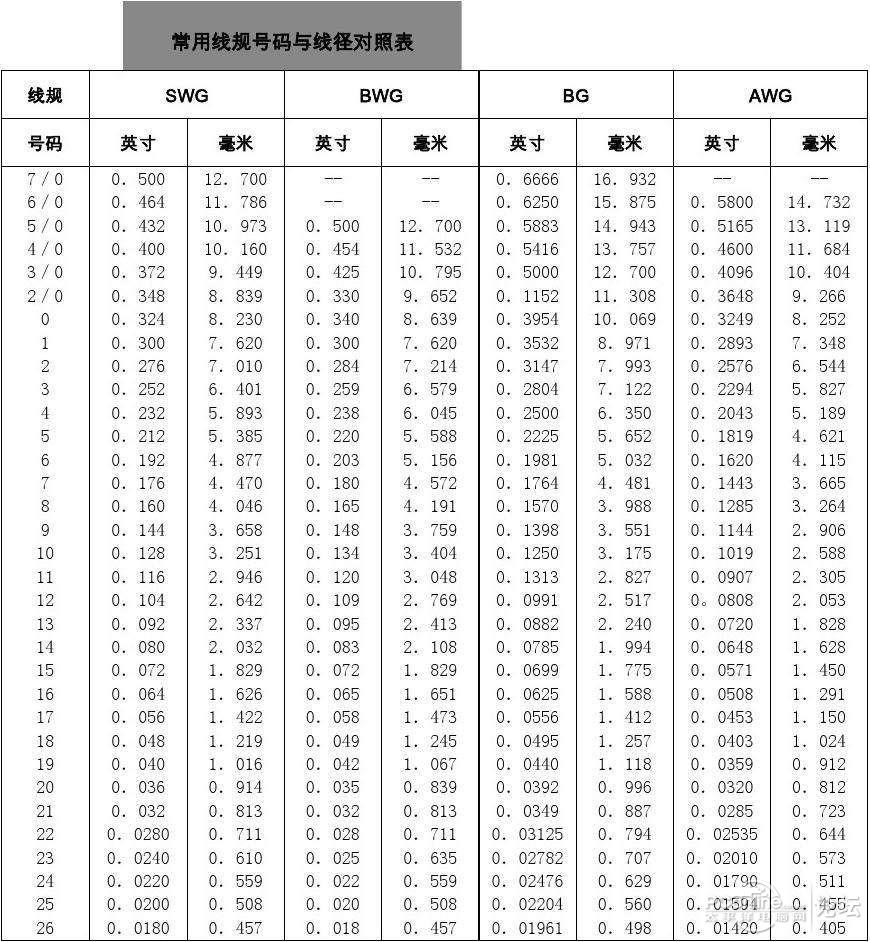 电源水很深 今天教你辨线材规格_DIY综合论坛