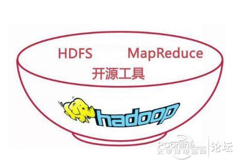 大讲台Hadoop视频教程之Hadoop技术架构详解