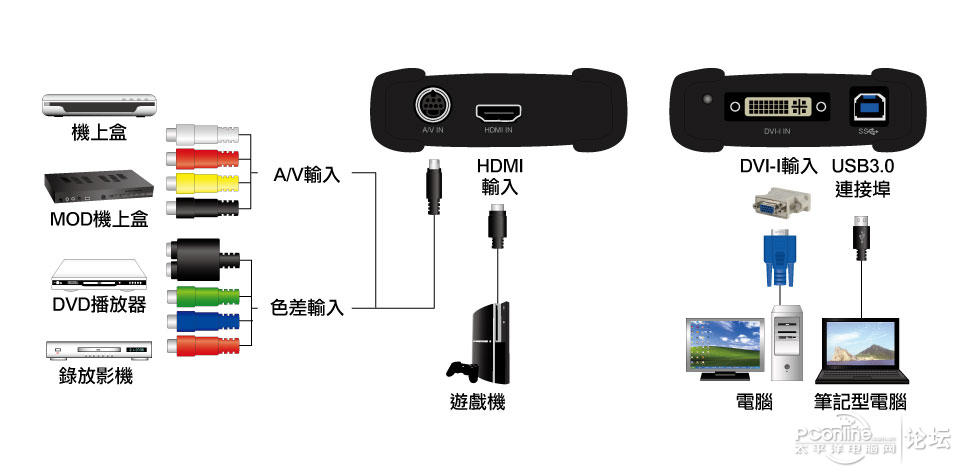 玩游戏为什么要用144Hz显示器 144HZ及以上刷