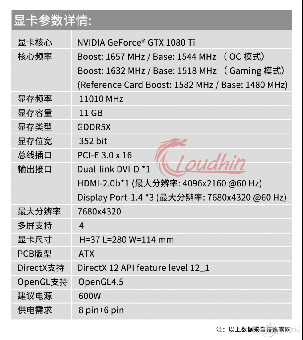 全新!技嘉 gtx1080ti gaming oc 11g 显存 非公版 电脑显卡 3年质保