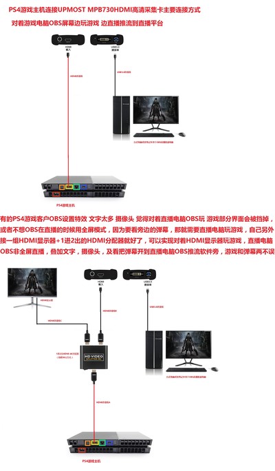 PS4游戏主机接台湾UPMOST MPB730HDMI U
