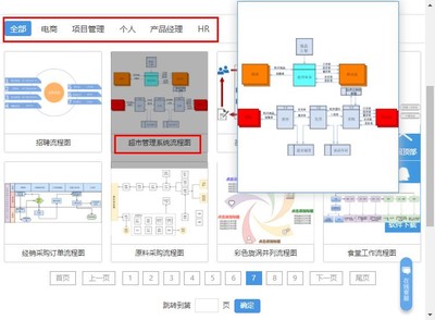 超市管理系统流程图怎么制作