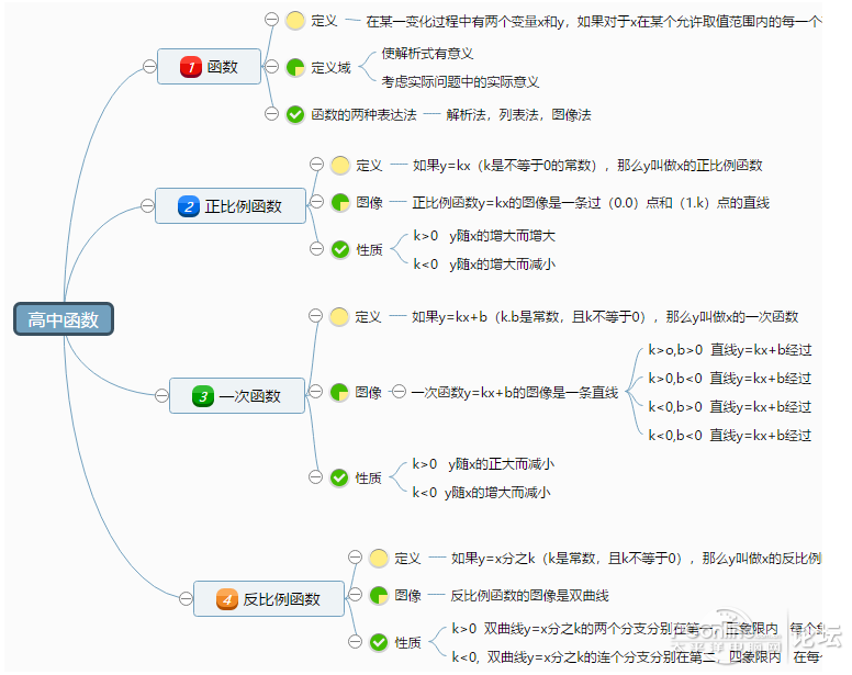 思维导图不会画,没关系,实用思维导图模板分享