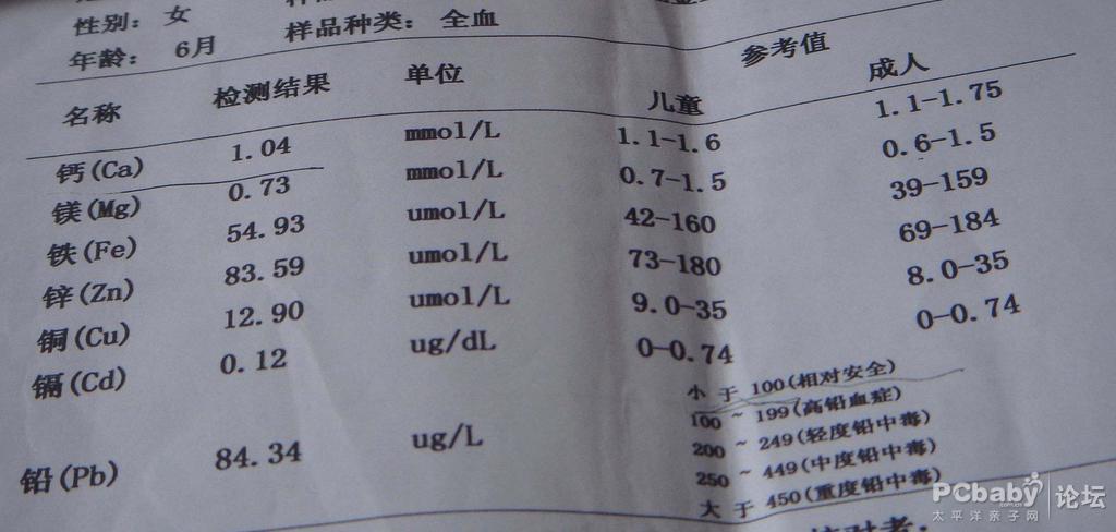 3岁宝宝微量元素对照表是什么