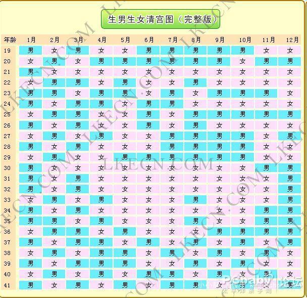 2013生男生女清宫表