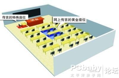 我心目中的学生教室"黄金座位"!