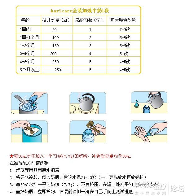 实验奶粉真假冲泡方法