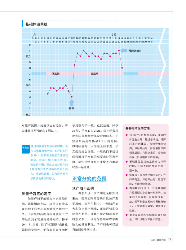 《宝宝圣经：怀孕·分娩·育婴图解大百科》精彩连载