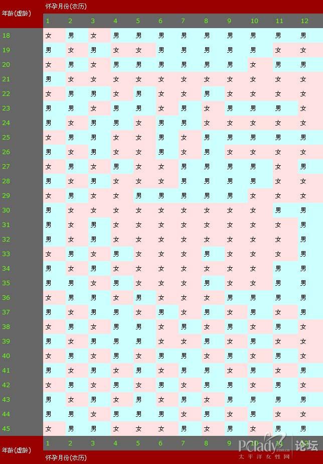 2012生男生女清宫图 2012生男生女预测表 2012生男孩女孩测式表