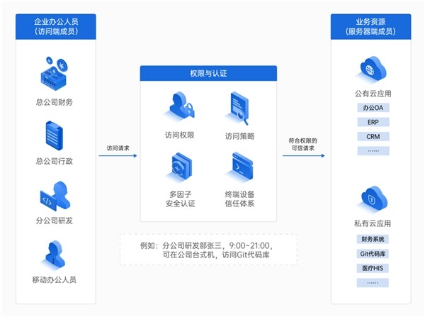台湾网络ip代理软件