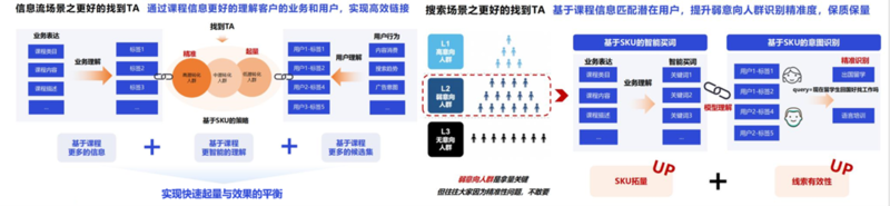 2023百度教育再出发探索经营增长新空间半岛电竞(图3)