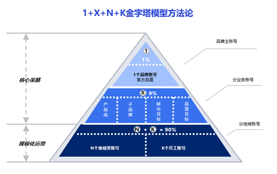 2023百度教育再出发探索经营增长新空间半岛电竞(图5)