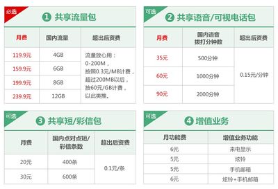 中国联通 4G自由组合套餐升级版