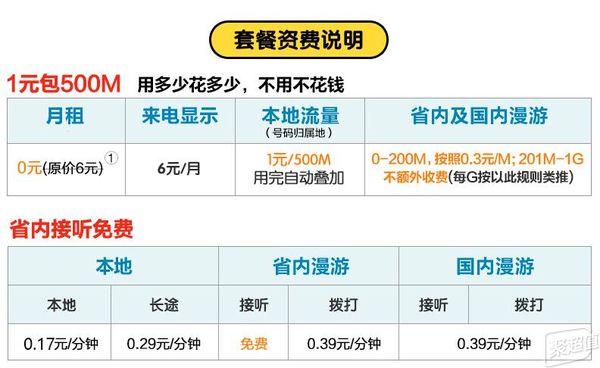 广州联通0月租4G日租卡(1元500MB本地流量,