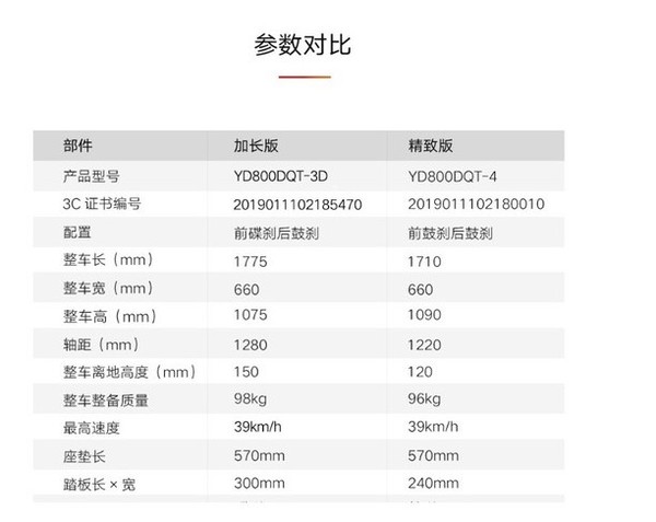 雅迪自主研发电机,起步平稳,动力强劲,节能省电,60v20ah天能电池保驾