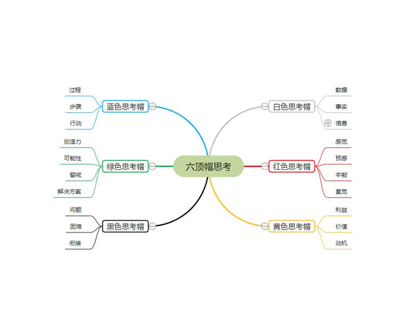 产品经理用了都说好?超好用的8个思维导图模板