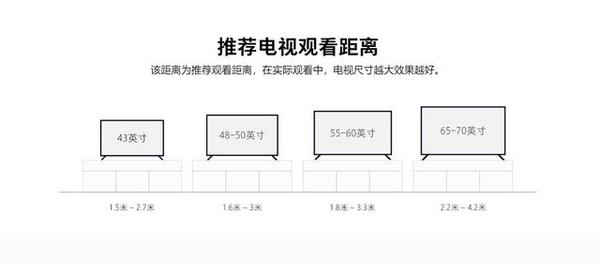 电视机尺寸尽量做到买大不买小是最佳的选择.