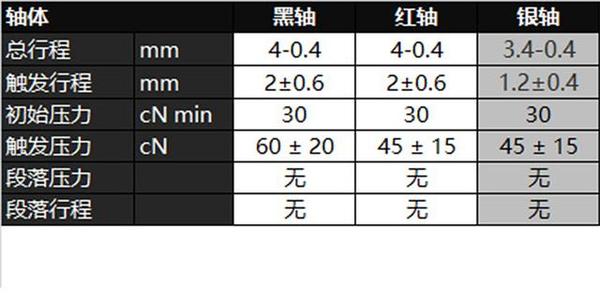 体验最快的手感微星gk70机械键盘cherry银轴版使用分享