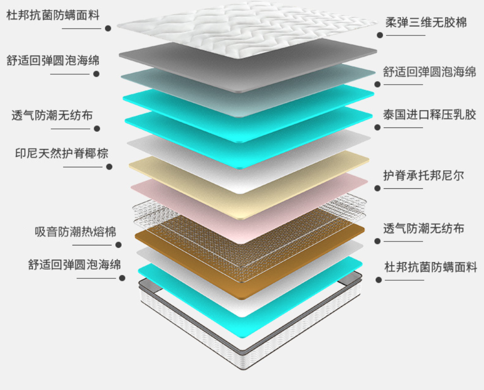 回南天高湿天气将至,抗菌防螨你准备好了吗?喜临门抗菌防螨床垫推荐