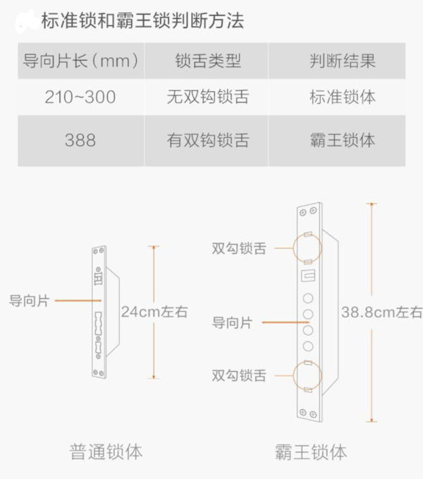 aqara绿米智能门锁n200霸王锁体2199元