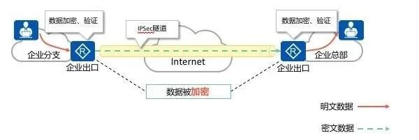 网络代理ip