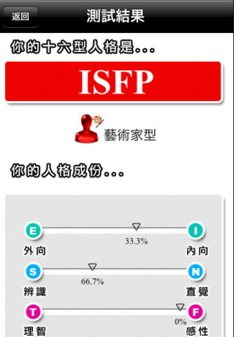 16型人格mbti测试|16型人格mbti测试苹果版(io