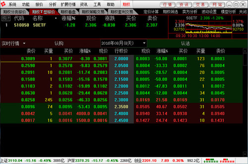 东方证券股票期权行情交易合一版 6.38 官方版