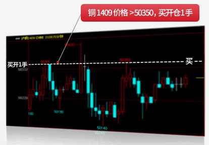 文华财经赢顺云行情交易软件 6.7.430 官方版