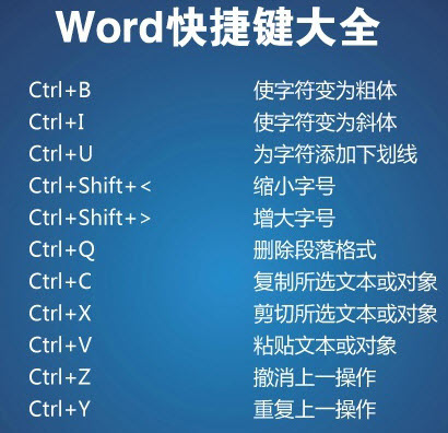 Word文档使用快捷键命令大全 最新免费版
