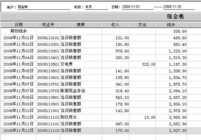 三驱出纳流水帐 15.06.18 正式版