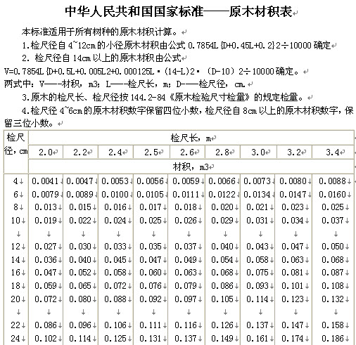 原木材积表下载_原木材积表官方下载