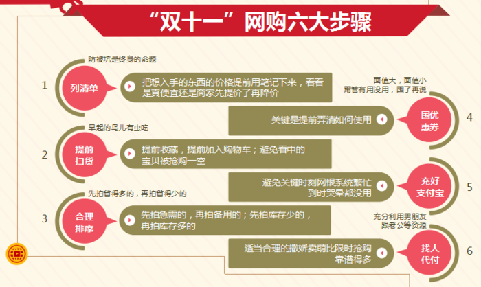 其它类别 模板素材 2015双11剁手党扫货秘籍ppt模板官方下载 "双十一图片