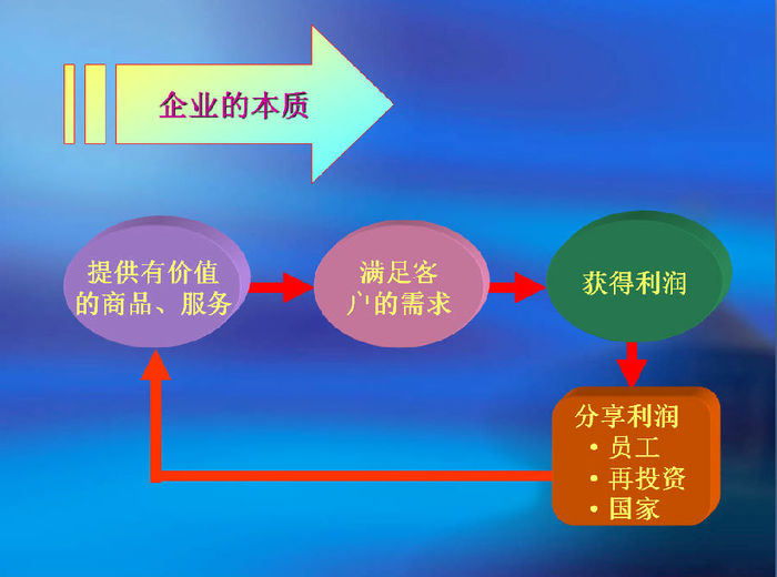 新员工思想修养入职培训PPT模板 正式版