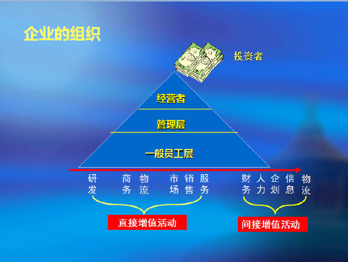 新员工思想修养入职培训PPT模板下载_新员工