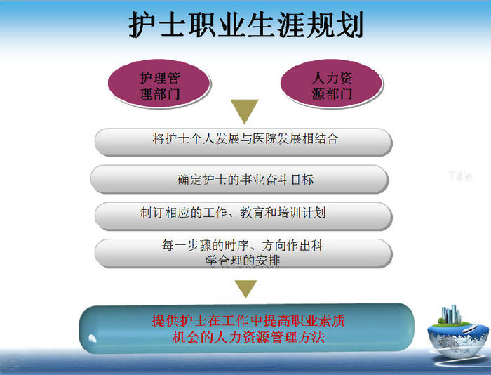 护理职业生涯规划范文