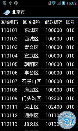 全国详细邮政编码