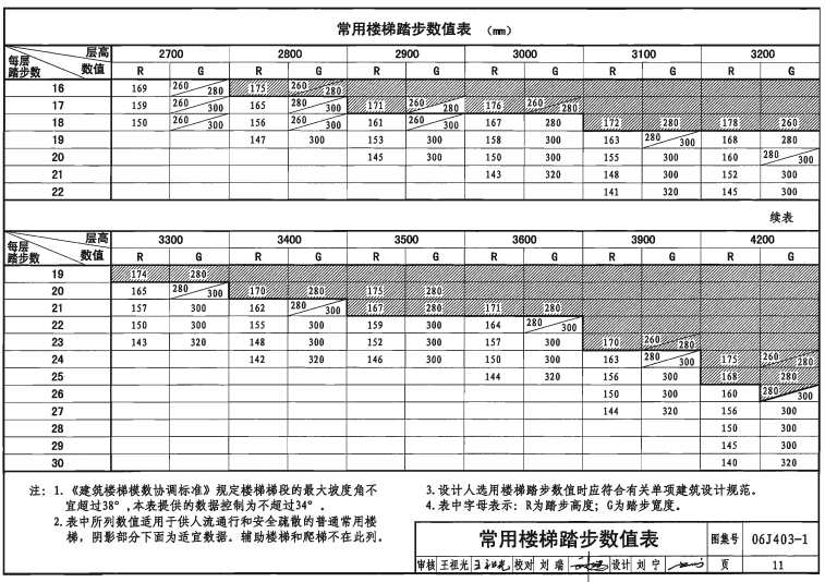 06j403-1楼梯栏杆栏板图集 电子版