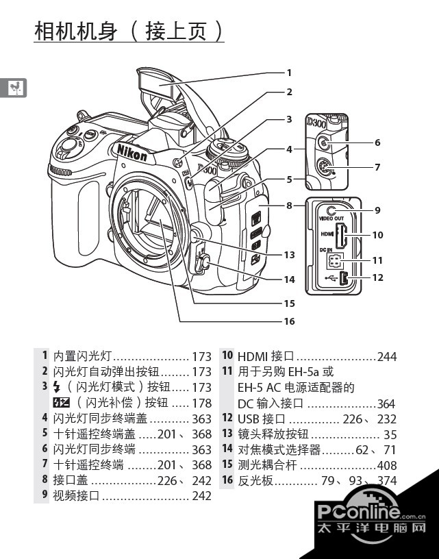 Nikon尼康 D300数码相机 使用说明书