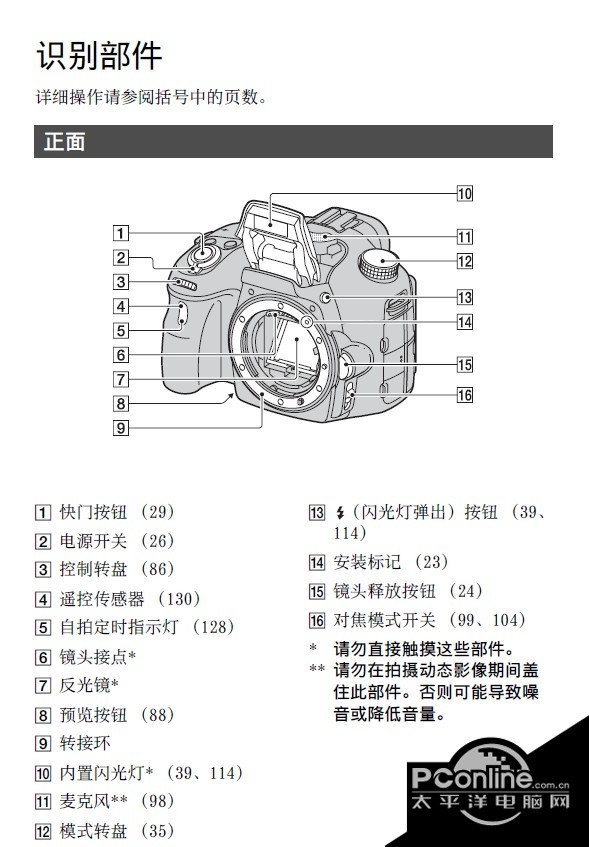 索尼 SLT-A65数码相机 使用说明书 正式版