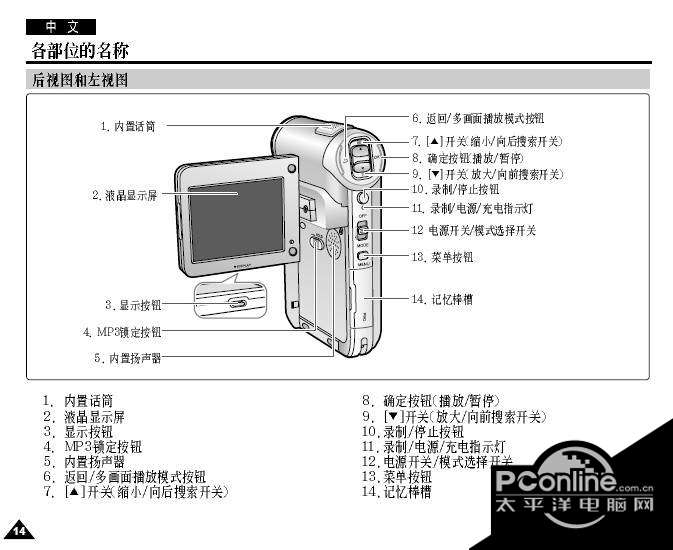 三星VP-M105摄录一体机使用说明书 正式版